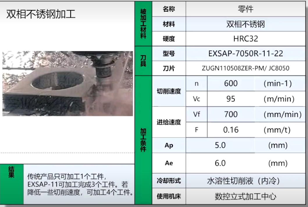 捷瑞特?cái)?shù)控銑邊機(jī)，應(yīng)用于雙相不銹鋼坡口加工！